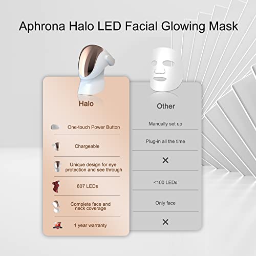 LED Light Therapy Face Mask for Skin Care and Wrinkle Reduce –  biohacking-products